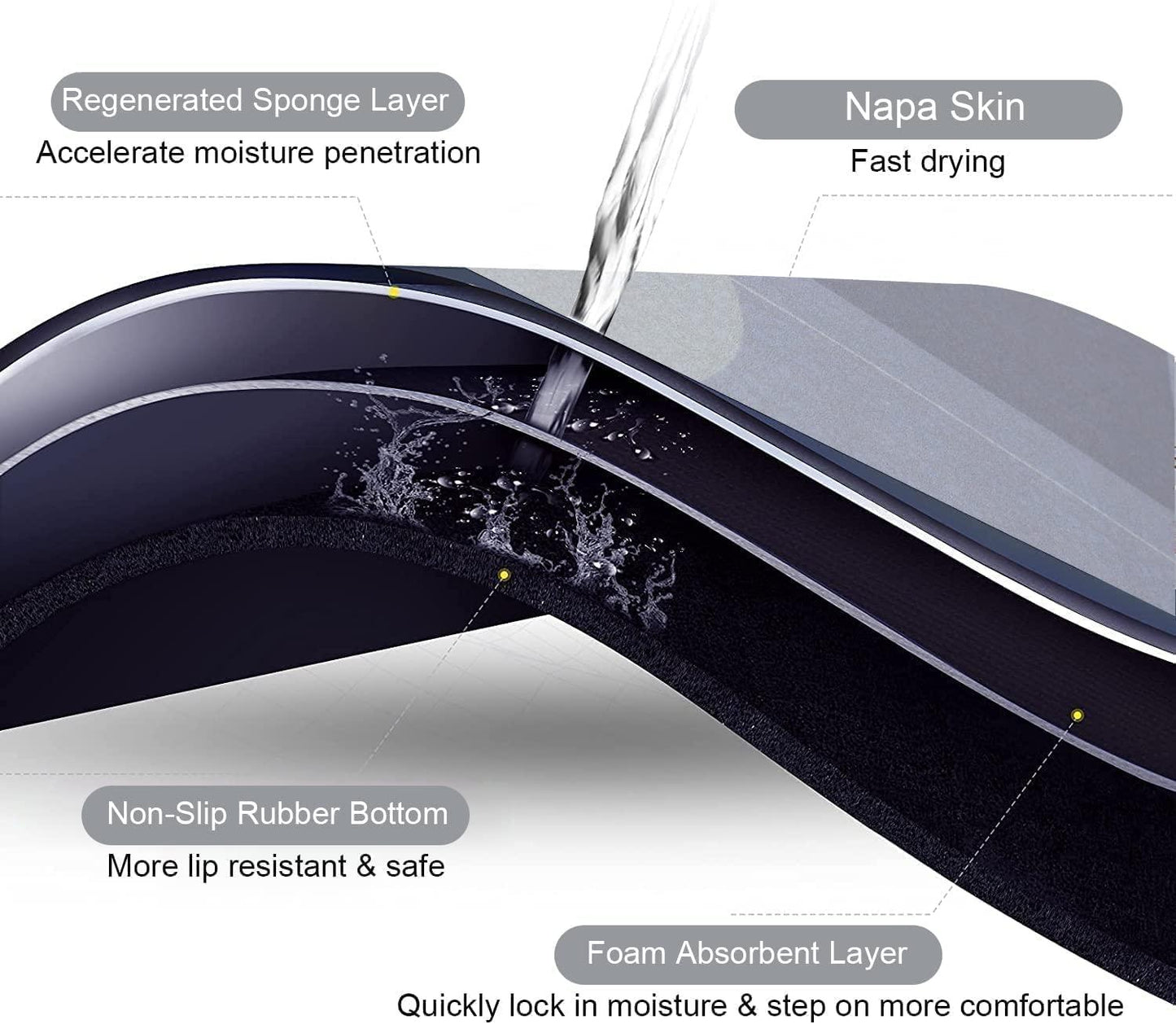 Super Absorbent Bath Floor Mat c5cc46-5e